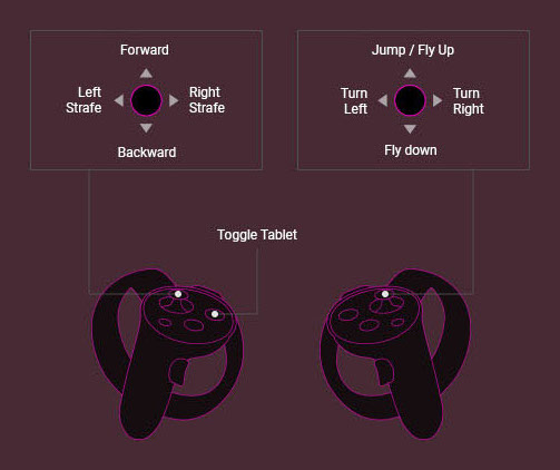 Oculus controls