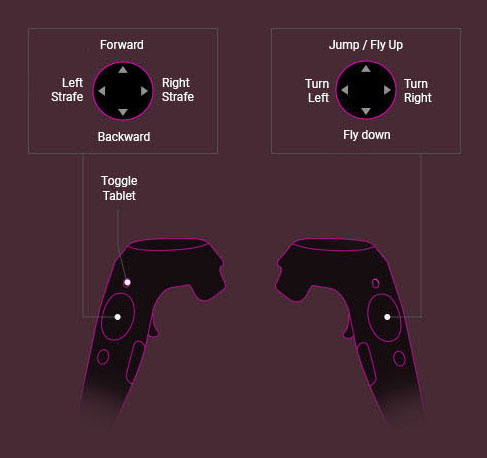 Vive controls